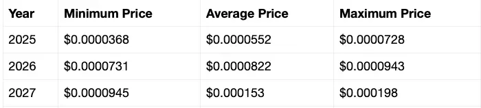 SHIB price prediction